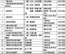 读书伴我成长作文,实际上是人的心灵读书伴我成长作文 和上下古今一切民