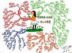 读黄道婆有感?来做成棉衣、棉裤、棉被还有更重取暖的装备