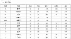读后感要怎么写,小学生写《天官赐福》读后感作读后感要怎么